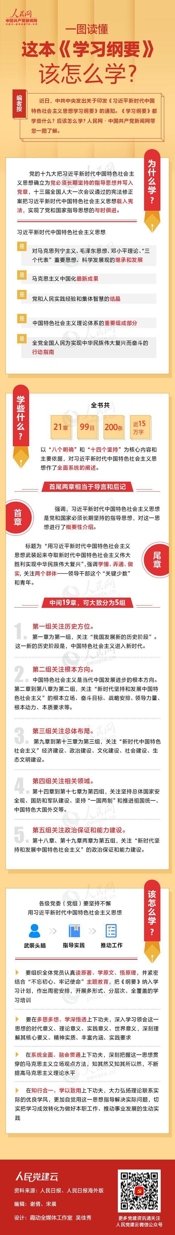一图读懂这本《学习纲要》该怎么学？？？？？